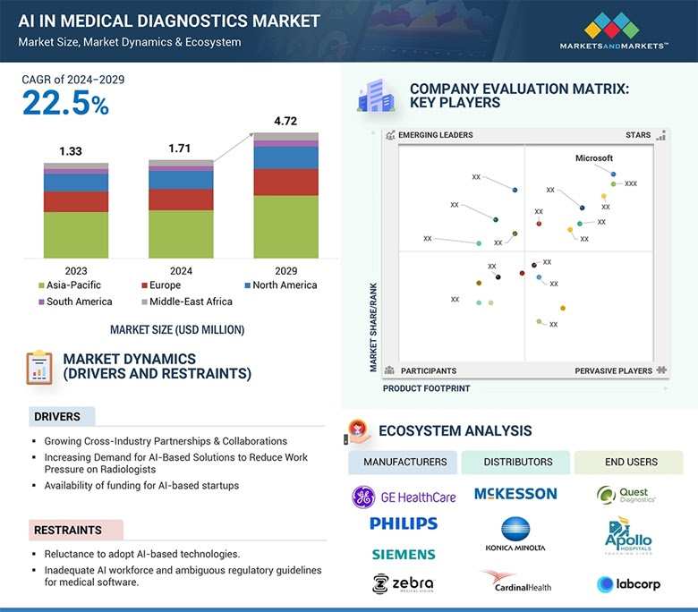 AI in pharma marketing report