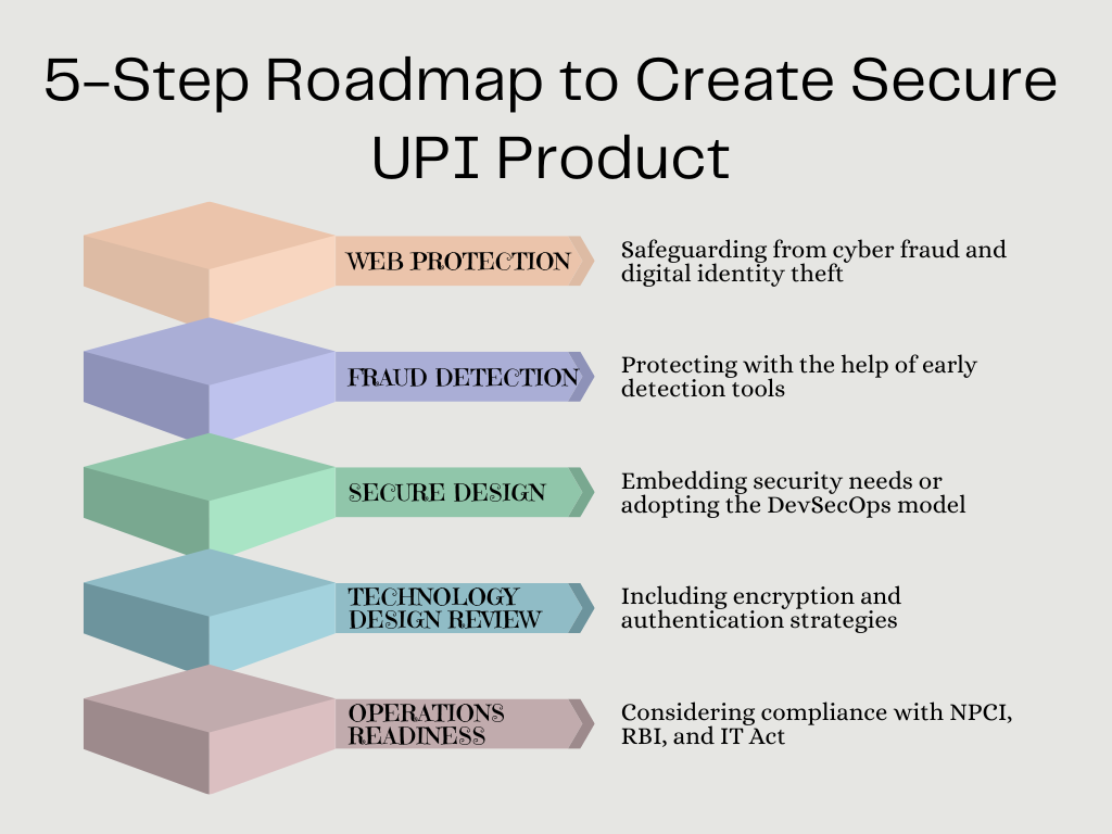 5-step roadmap for secure UPI product