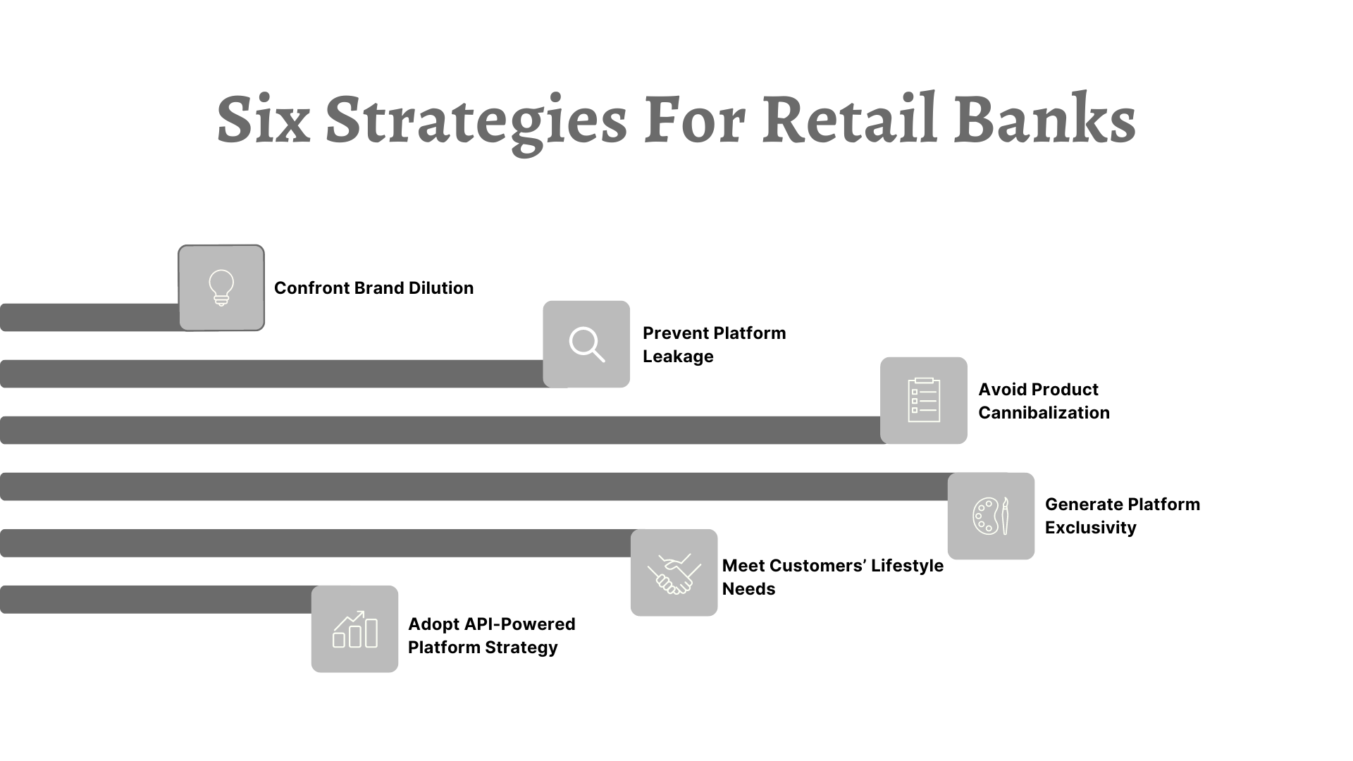 strategic roadmap for retail banks to compete in a platform world