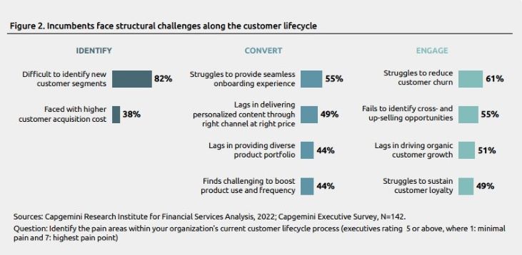 Structural challenges that are faced by bank