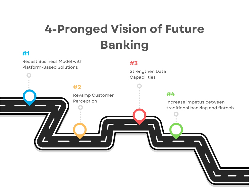 4-Pronged Vision of Future Banking
