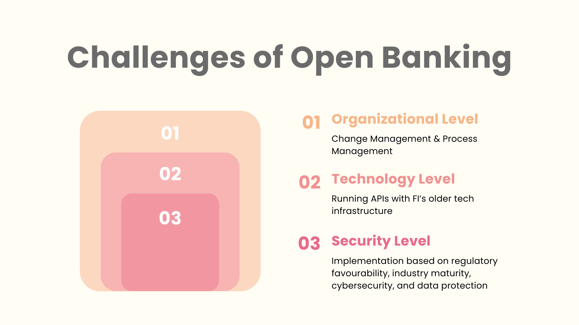challenges of open banking model
