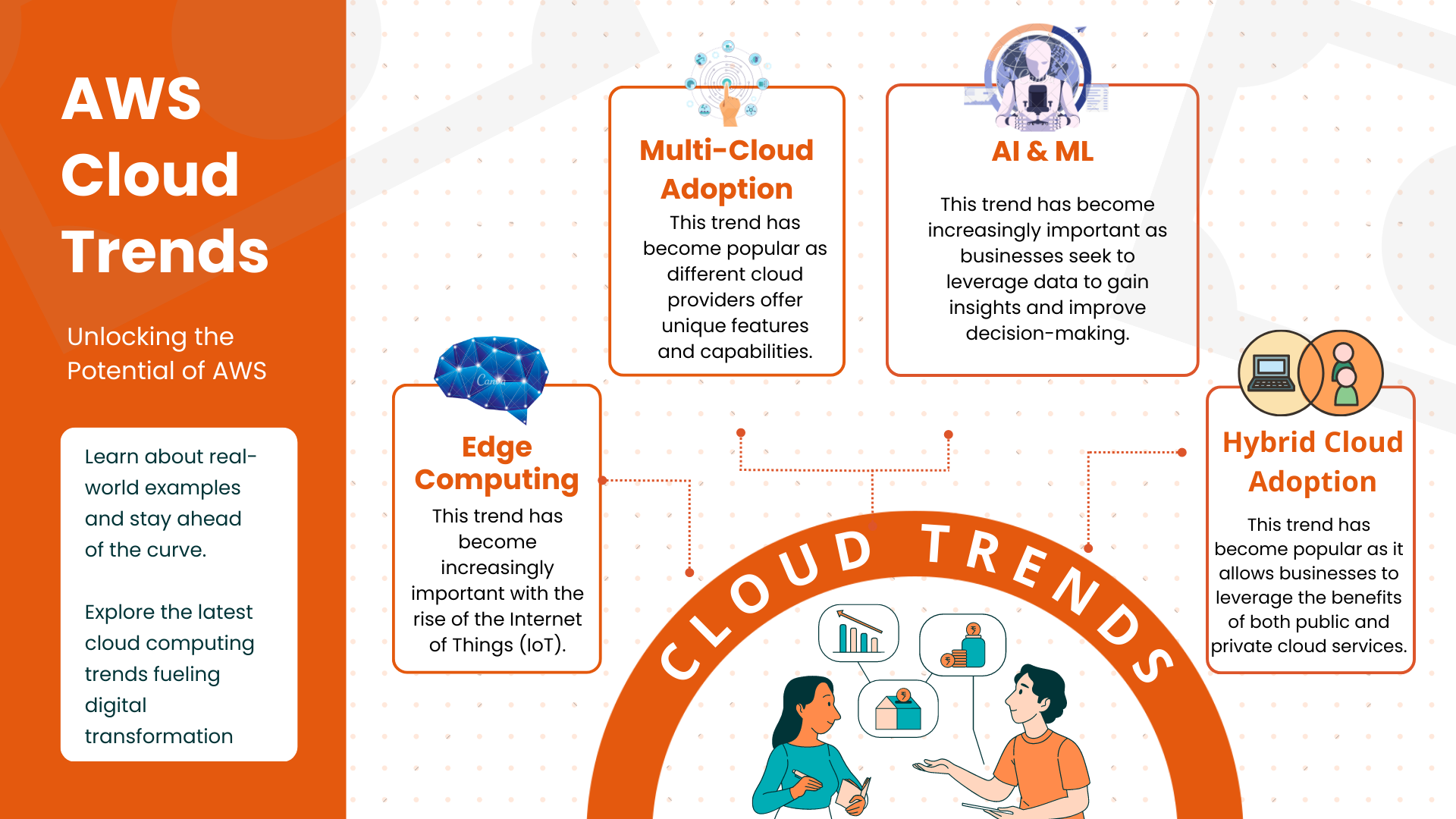 Cloud_Trends_AWS