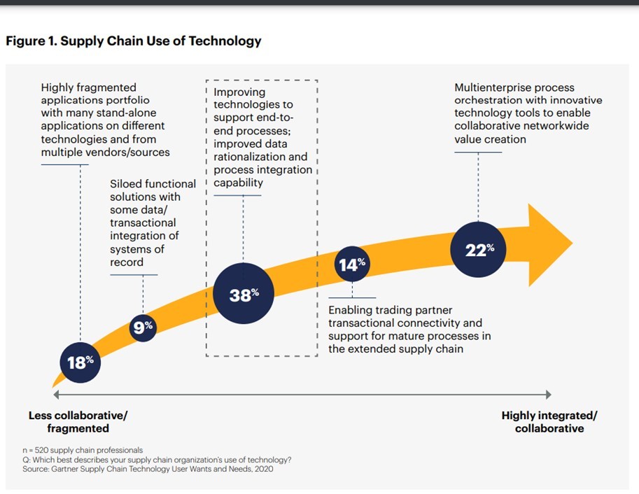 Software Group Your End-to-End Digitalization Partner