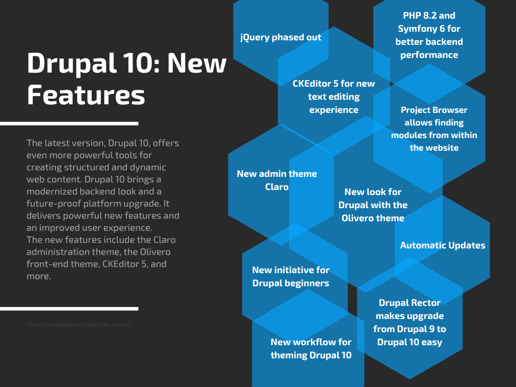 Drupal 10 Features