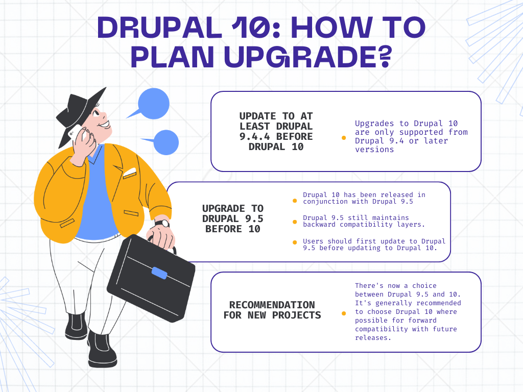 Drupal 10 Release Plan