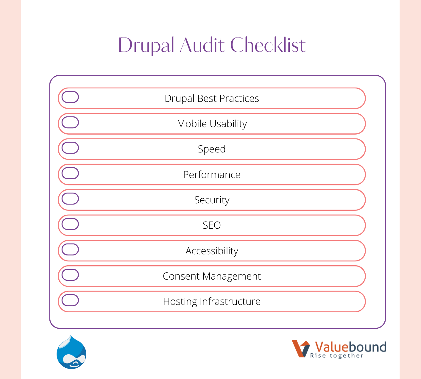 Drupal Audit Checklist