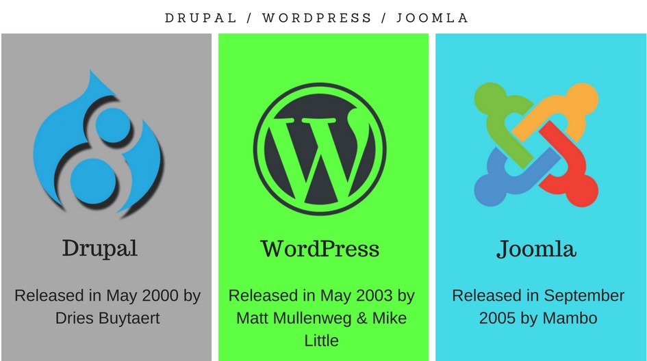 Drupal, wordpress, joomla