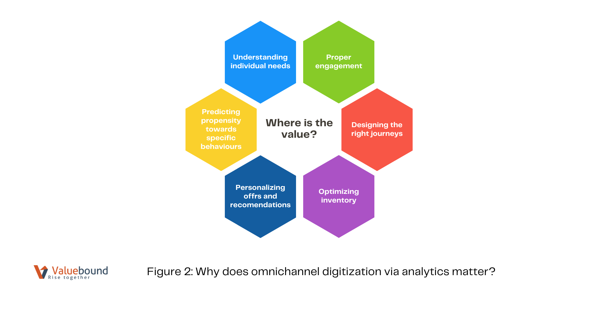 Why does omnichannel digitization matter?