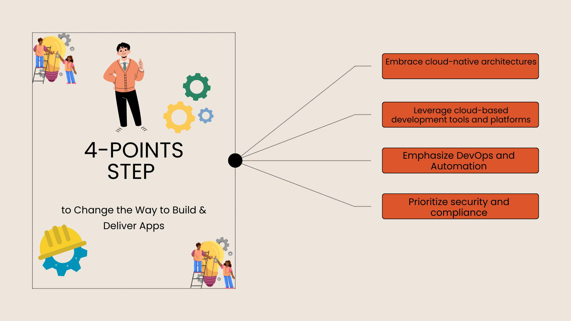 Benefits of Cloud Engineering