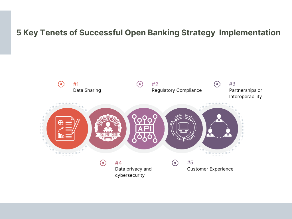 Key tenets for open banking