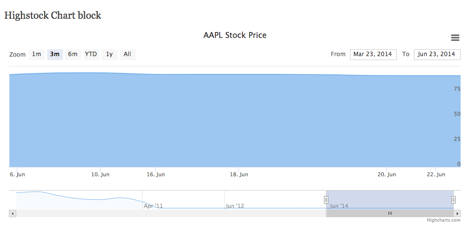 highstock chart Highstock Chart