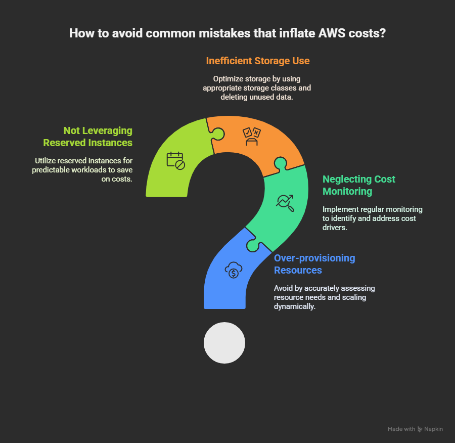 Drupal on AWS cost reduction strategy
