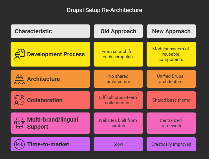 drupal for pharma case study