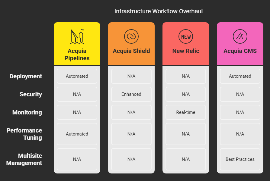drupal for pharma case study