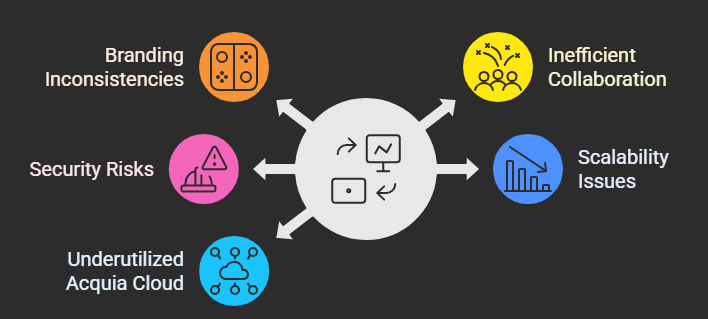 Key challenges_ drupal for pharma case study