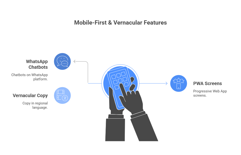 Mobile_first_vernacular_patient_activation