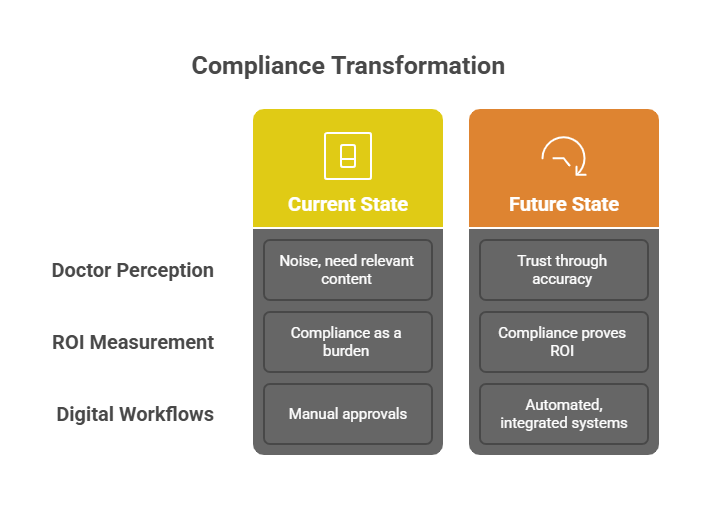 UCPMP 2024 compliance checklist for pharma marketers