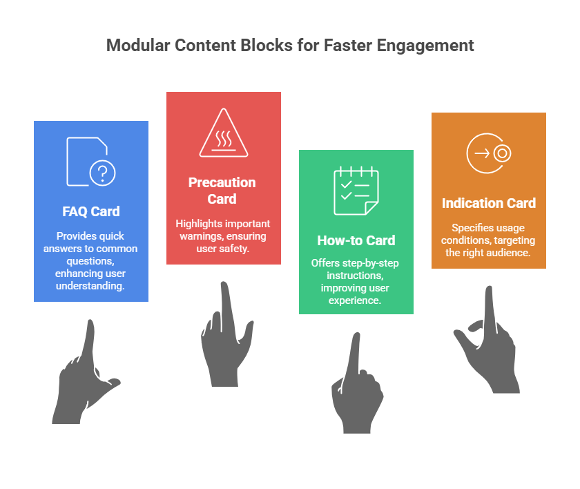 Patient_Engagement_Modular_Content_blocks