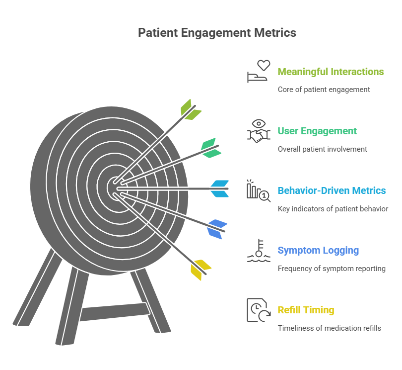 Behaviour_Metrics_Patient_Activation