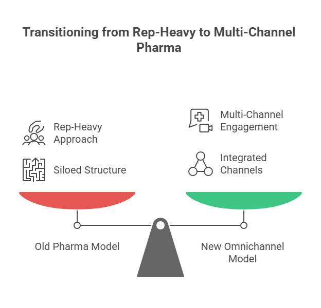 Omnichannel marketing in pharma India guide for doctor and patient engagement