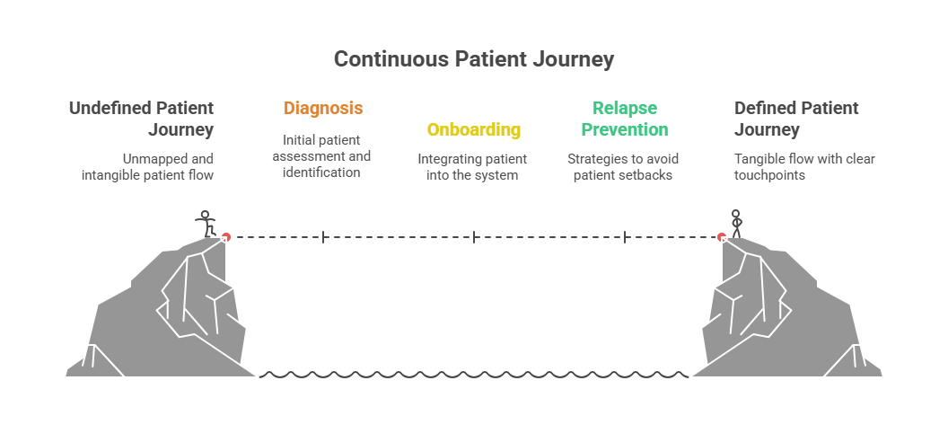 Patient_engagement_vs_patient_activation_journey