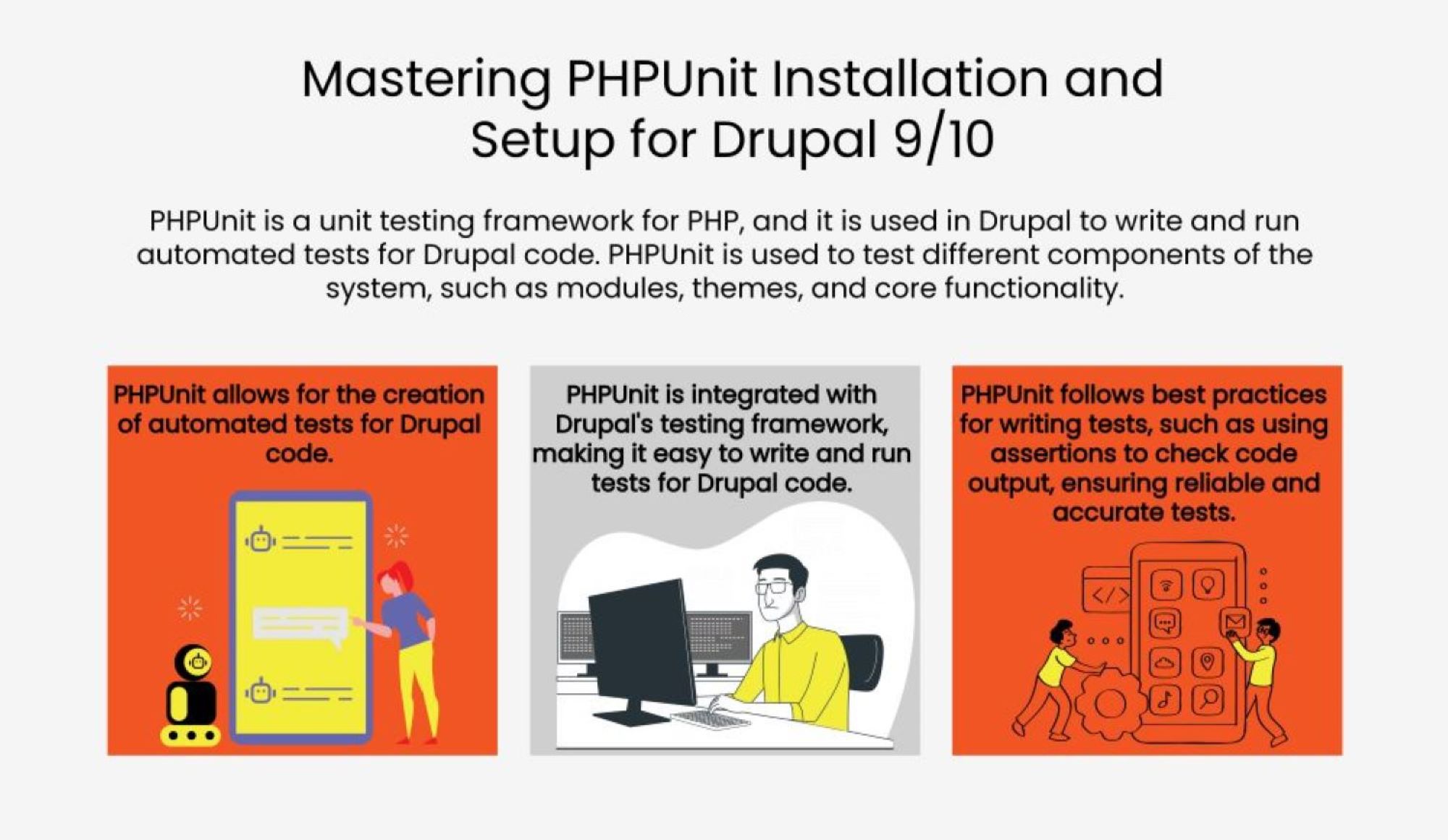 Mastering_PHPUnit_Installation_Valuebound