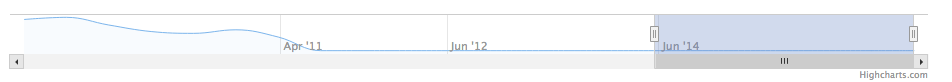 scrollbar Scrollbar