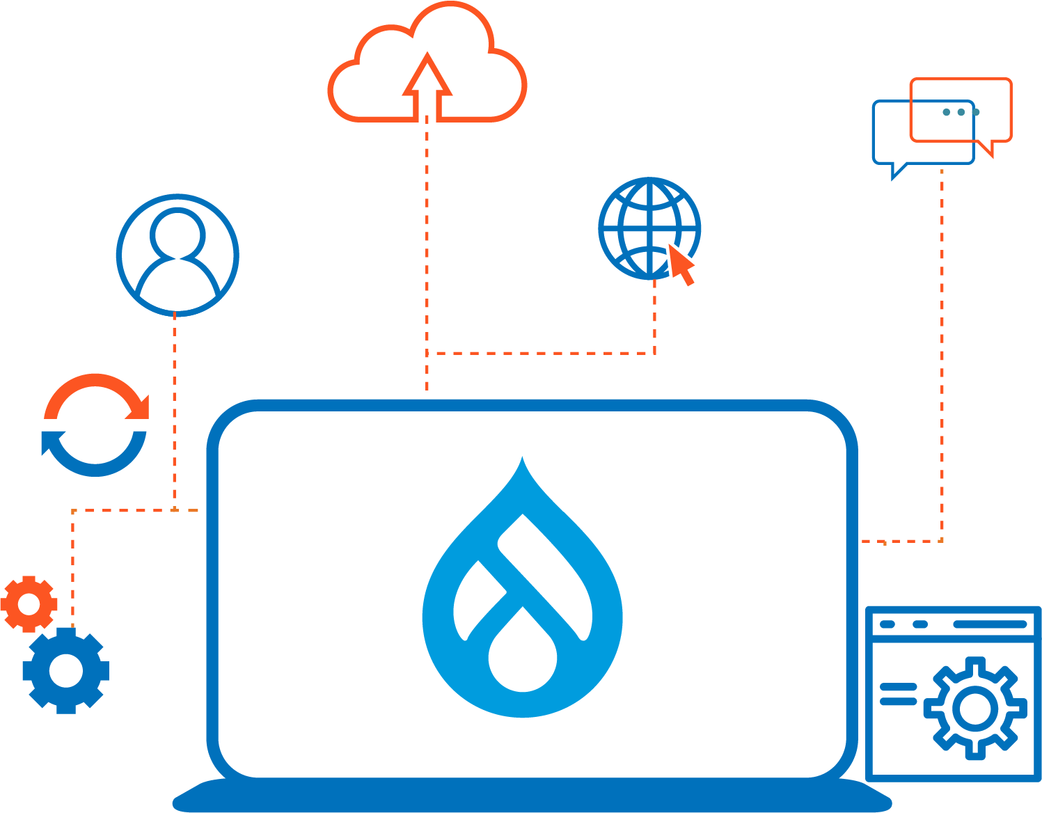 Transform Your Digital Landscape with Our Drupal Experts