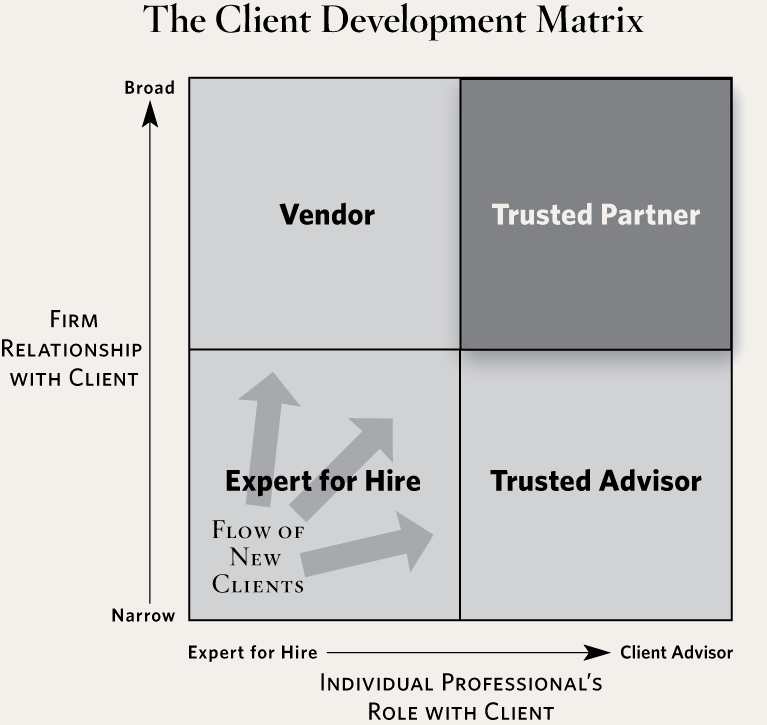 client matrix