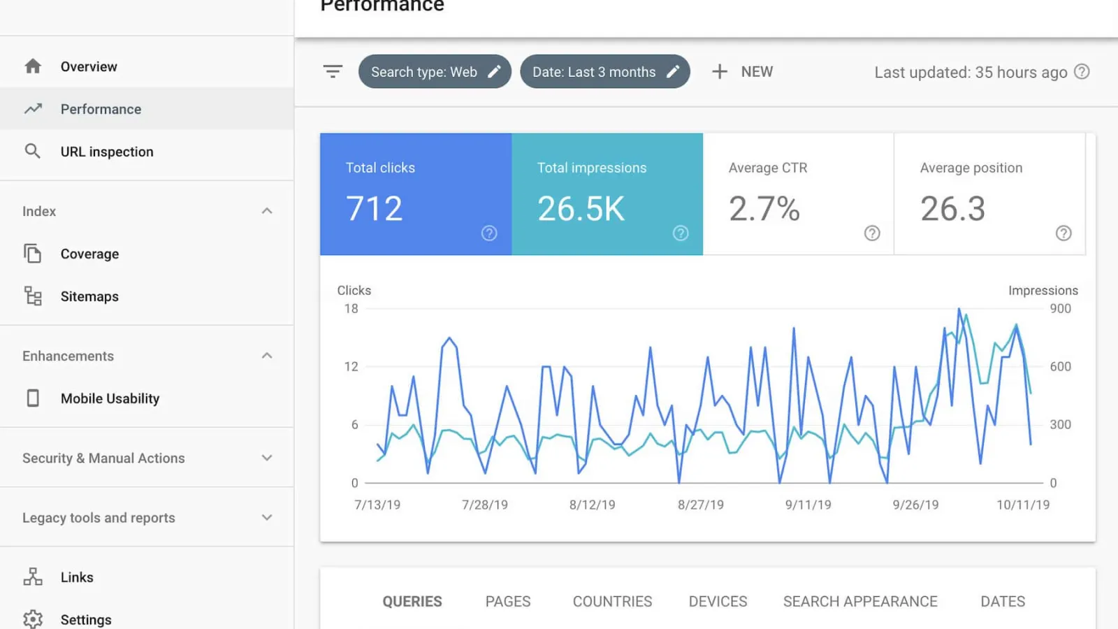 Sajari Search Custom Implementation with Drupal for Better Performance