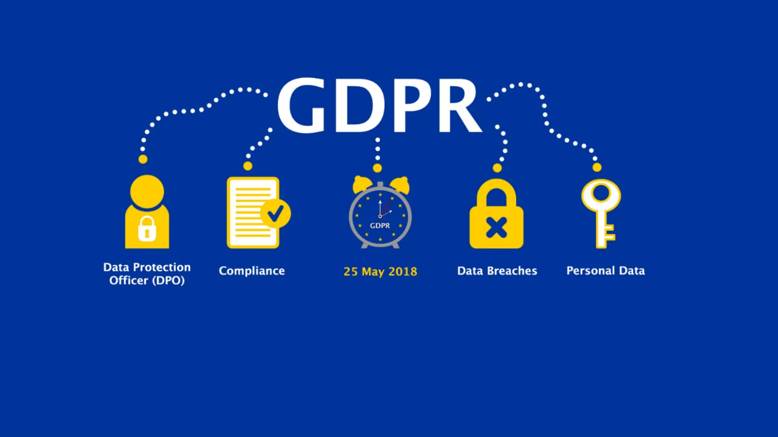 GDPR compliant