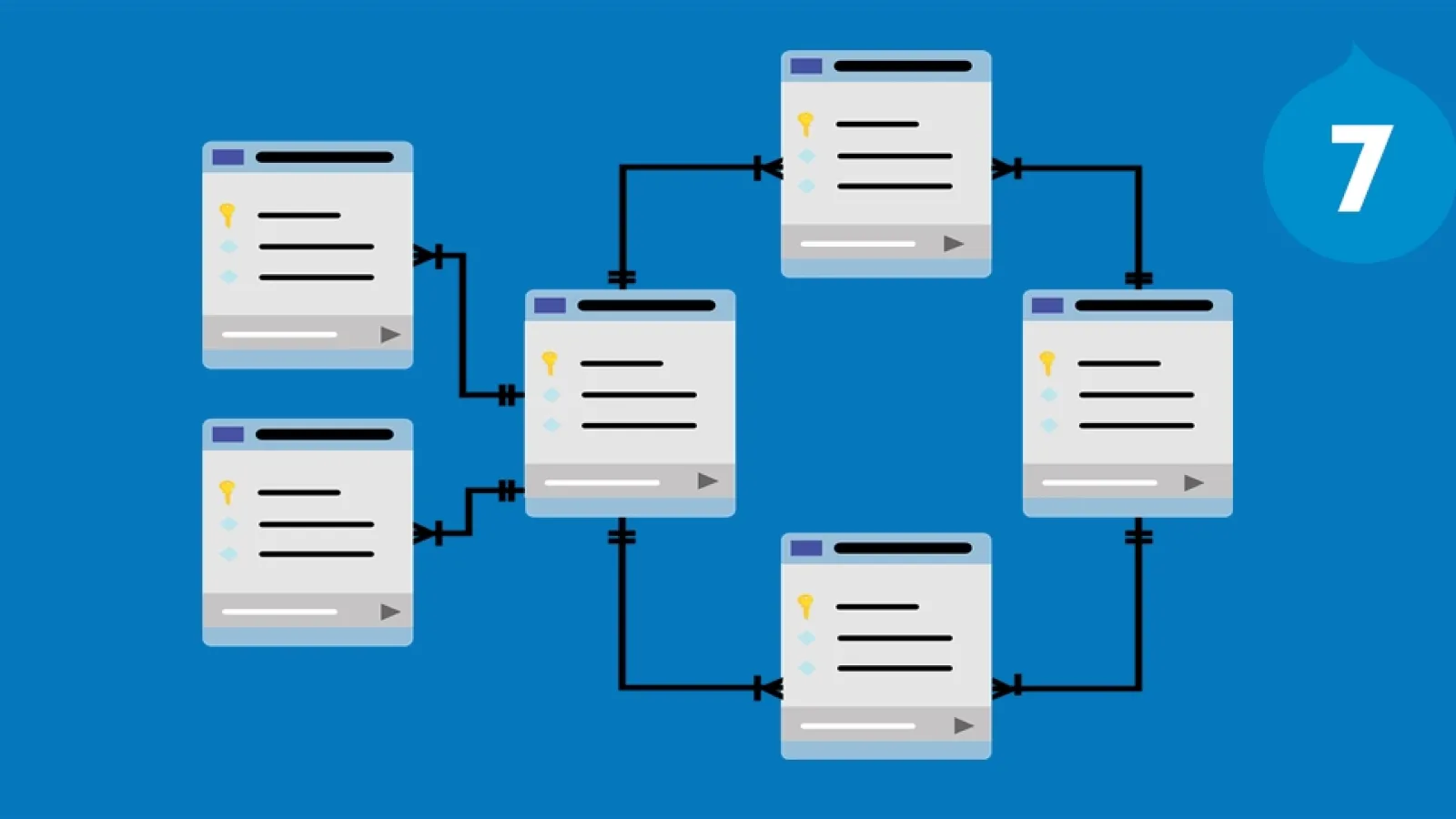 Drupal 7 Database API