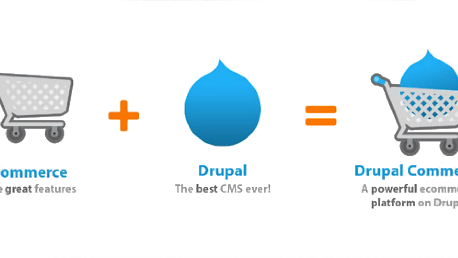 Create Personalized E Commerce Experience With Drupal