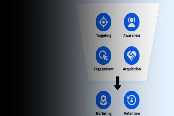 Digital Marketing in Pharma: The Marketing Stack of a ₹2000 Cr Pharma Brand (Broken Down)