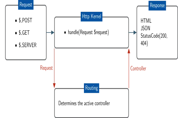 How to pass page callback arguments in Drupal 8