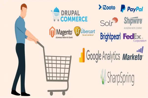 E-Commerce Solutions and Third-Party Integration