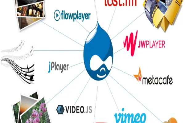 How can Drupal be used to develop data driven web applications
