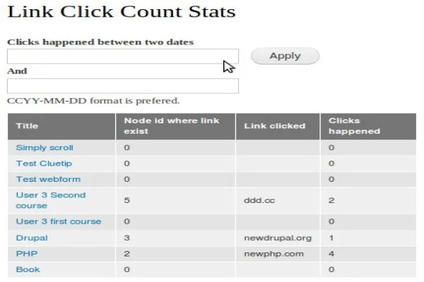 Tracking outbound website traffic on your Drupal website : Link Click Count