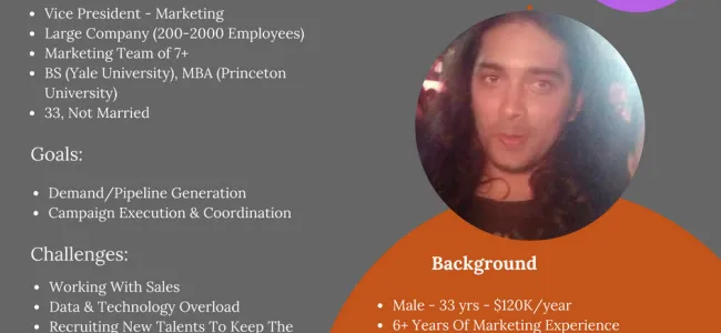 Buyer persona