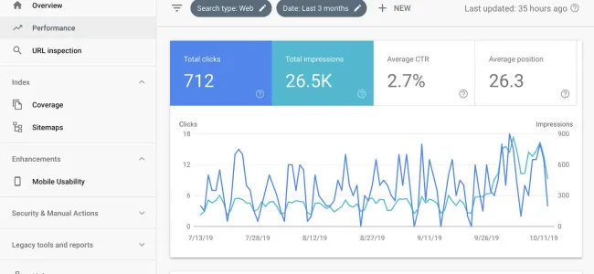 Sajari Search Custom Implementation with Drupal for Better Performance