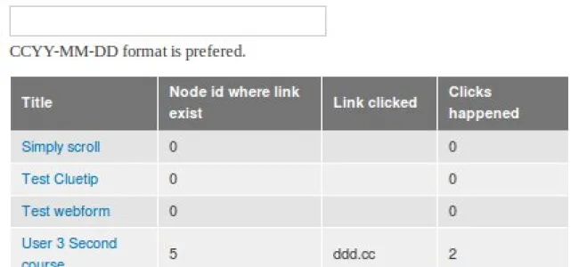 Tracking outbound website traffic on your Drupal website : Link Click Count