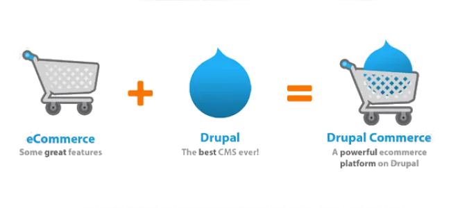 Create Personalized E Commerce Experience With Drupal
